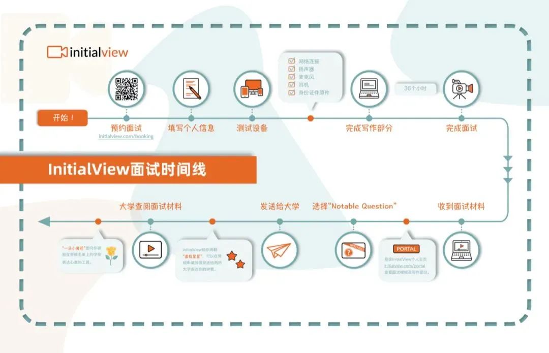 第三方面试initialview预约、面试、提交流程图解：提前准备，轻松应对！