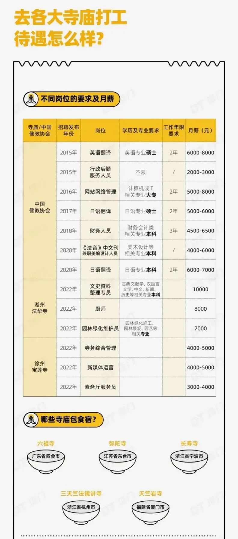 中国尼姑庵2025招生公告！“学历”最高的寺庙，多是硕博士