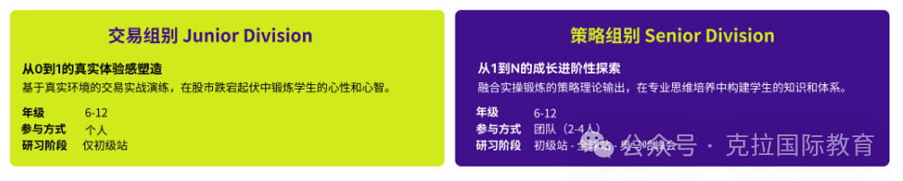 SIC商赛新手小白必看！零基础也能冲奖，25年SIC商赛春季赛报名时间/参赛流程等一文详解！