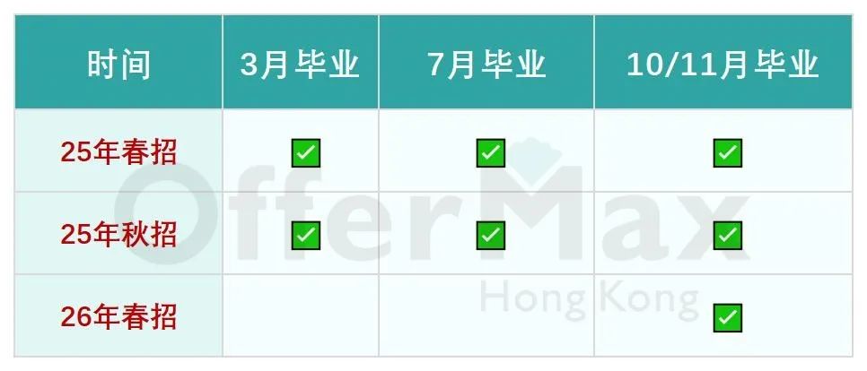 为什么现在还会有人选择去香港留学？