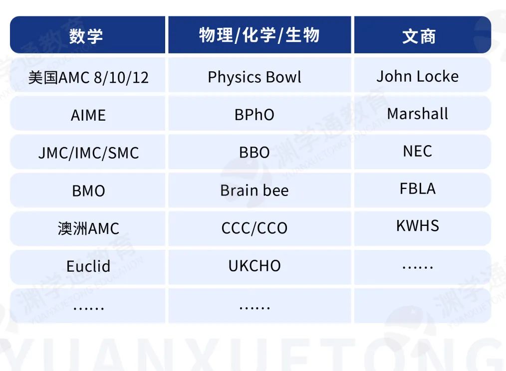 竞赛红榜揭秘！小初高一定要参加的10大爆款国际竞赛！