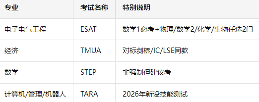 UCL笔试新规取消了？计算机、管理、机器人及AI专业将开设新考试