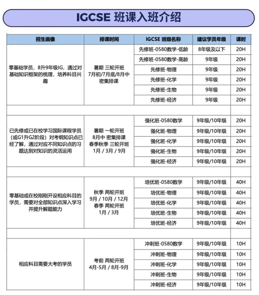 IGCSE课程和国内课程有什么不同？如何备考IGCSE?