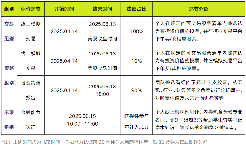 SIC竞赛怎么样拿奖？SIC组队培训辅导课程！