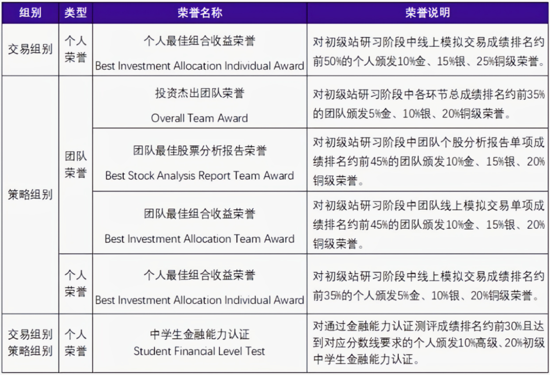 SIC竞赛怎么样拿奖？SIC组队培训辅导课程！