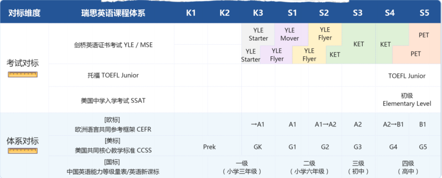 牛娃都在卷的KET到底是什么？KET应该怎么学？