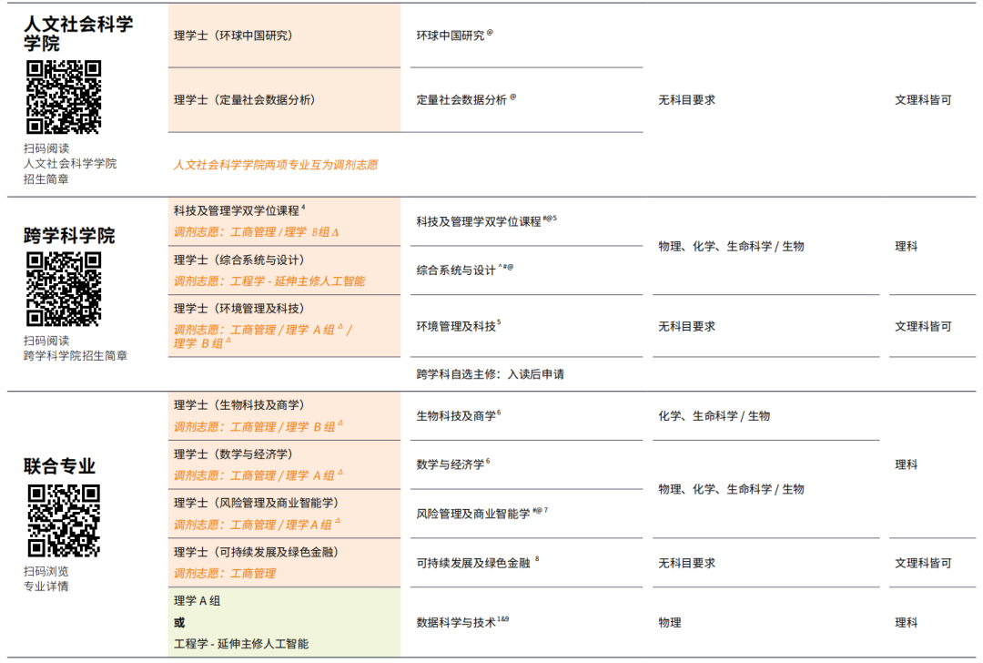 高考生必看！2025年香港科技大学本科申请程序、费用及奖学金