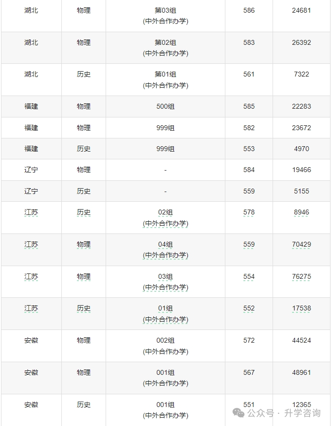 2025年西交利物浦大学2+2国际课程本科留学招生政策已出！附报考要求及招生专业学费