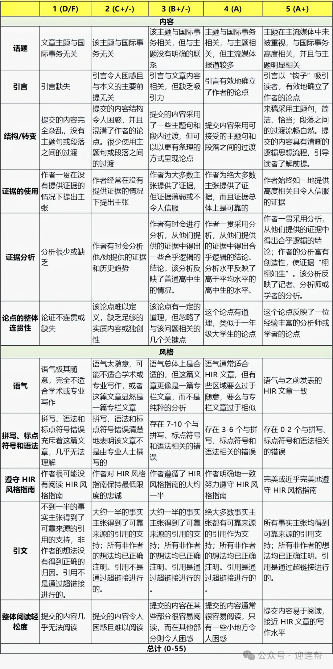 【国际竞赛】2025HIR哈佛国际评论写作竞赛正式开赛！一文详解主题/时间轴/评分标准！