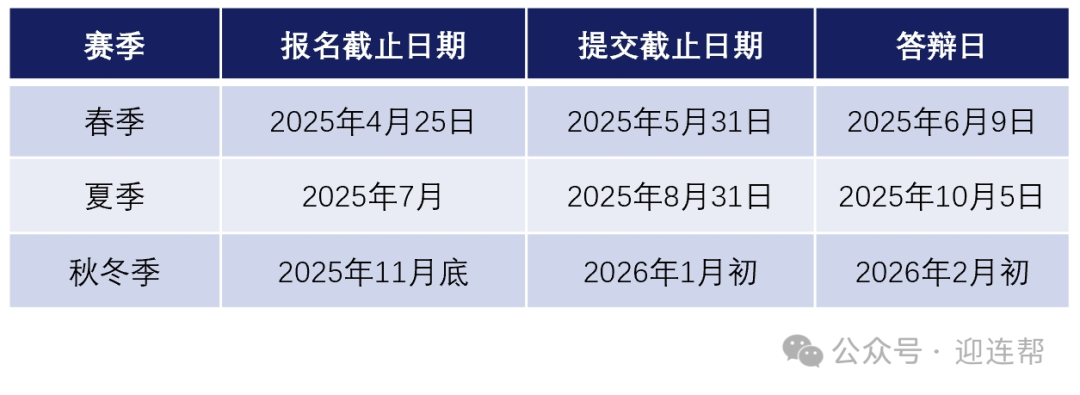 【国际竞赛】2025HIR哈佛国际评论写作竞赛正式开赛！一文详解主题/时间轴/评分标准！