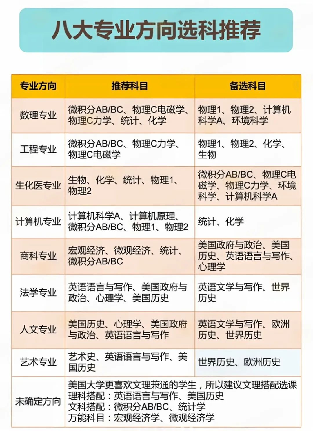 加州理工RD放榜！国内7枚录取，AP考生如何规划美本名校申请 ？