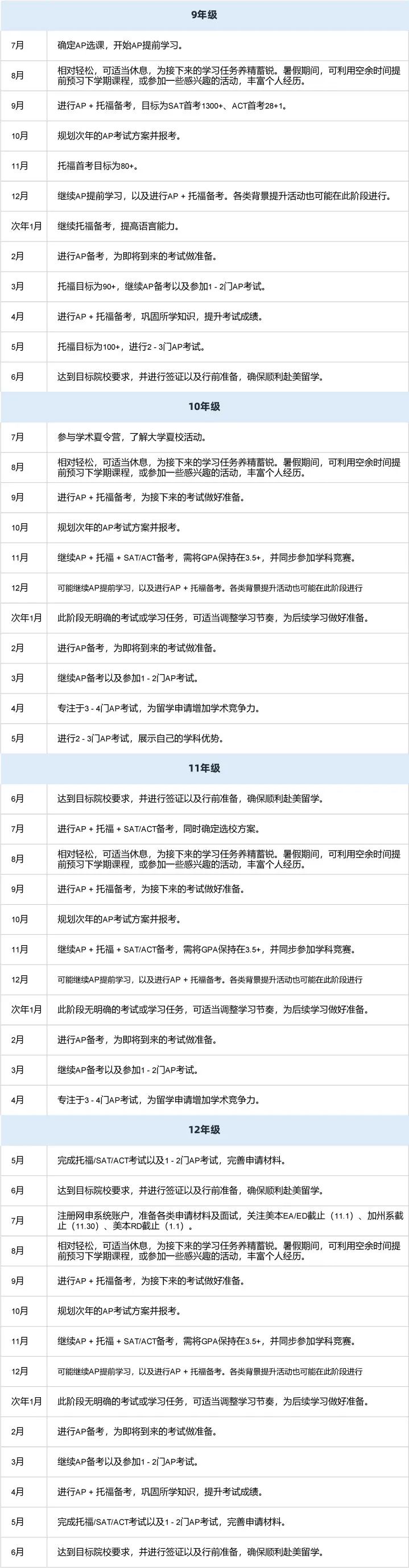 加州理工RD放榜！国内7枚录取，AP考生如何规划美本名校申请 ？