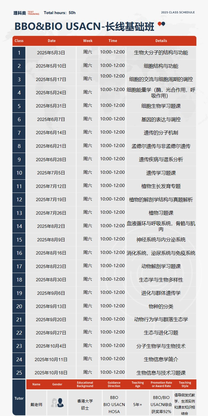 注意：BBO与USABO竞赛报名即将截止！国际生赛前冲刺这4大雷区别踩！