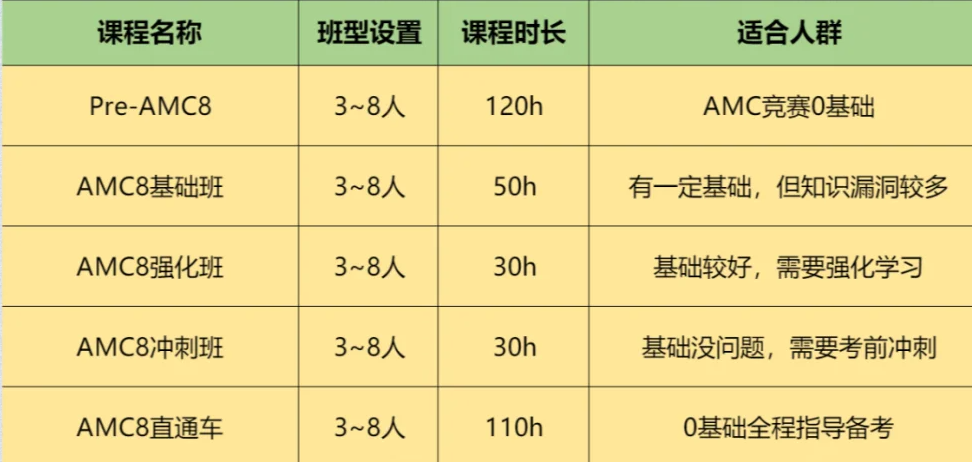 广州小学生有必要考AMC8吗？在广州AMC8奖项有用吗？广州AMC8课程~