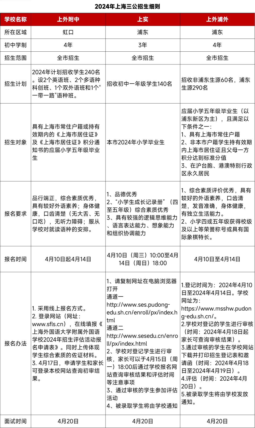 2025上海三公招生侧重点，上海三公学校如何规划备考？