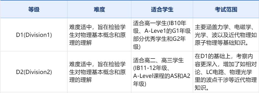 *物理碗报名明日截止！2025年物理碗竞赛考点预测，附物理碗竞赛冲刺培训课程