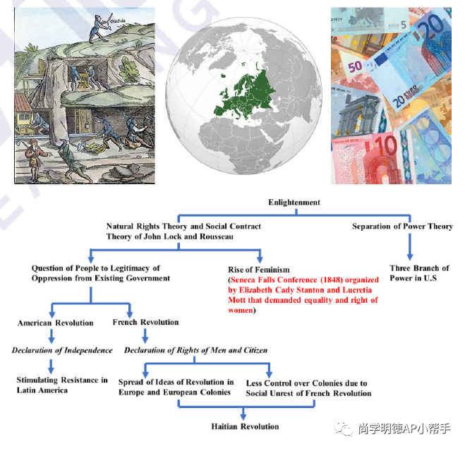 2025AP欧洲史冲刺必备｜各单元备考重点及写作题失分原因分析