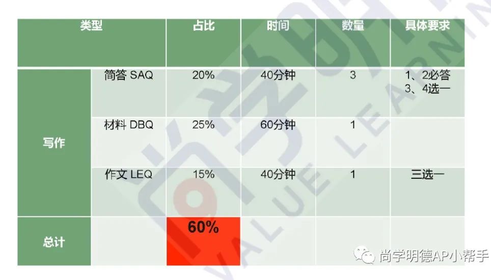 2025AP欧洲史冲刺必备｜各单元备考重点及写作题失分原因分析