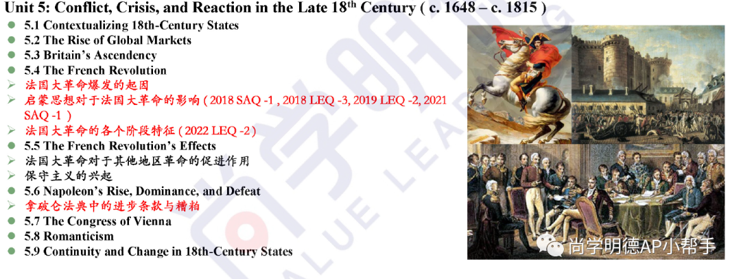2025AP欧洲史冲刺必备｜各单元备考重点及写作题失分原因分析