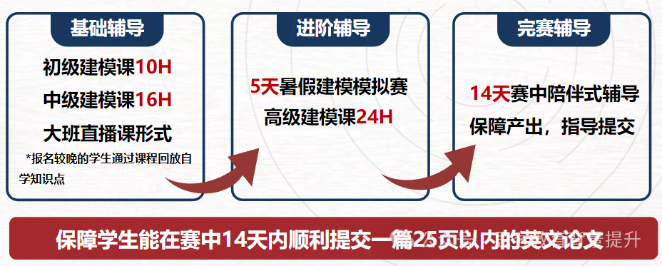 Himcm竞赛O奖含金量有多高？附竞赛HIMCM培训