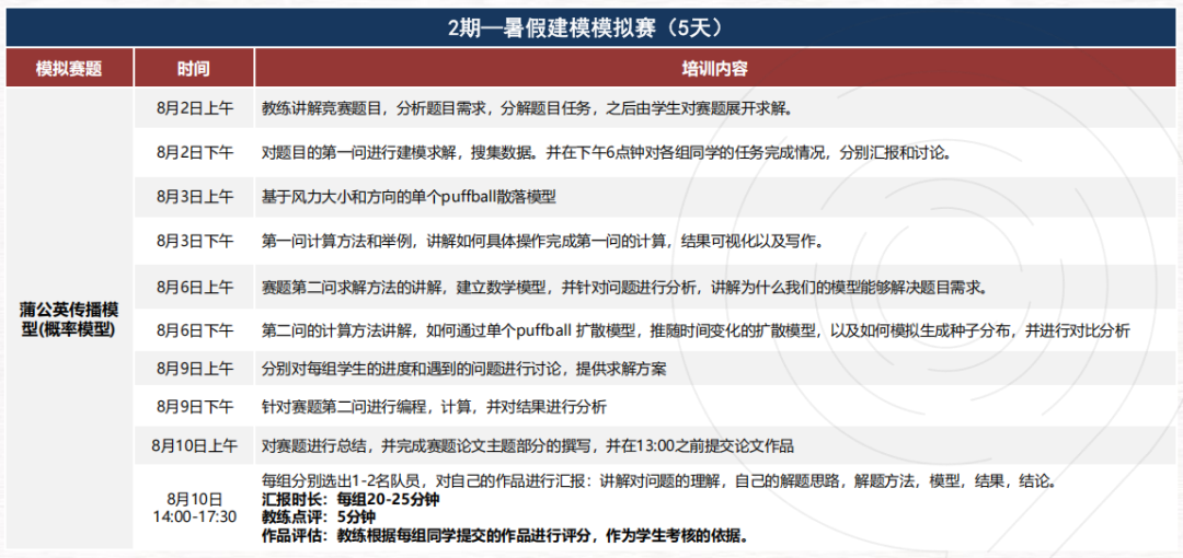 2025年HiMCM数学建模全程班，适合哪些学生，可以收获什么？HiMCM辅导课程安排！