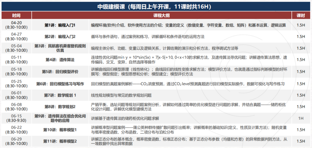 2025年HiMCM数学建模全程班，适合哪些学生，可以收获什么？HiMCM辅导课程安排！