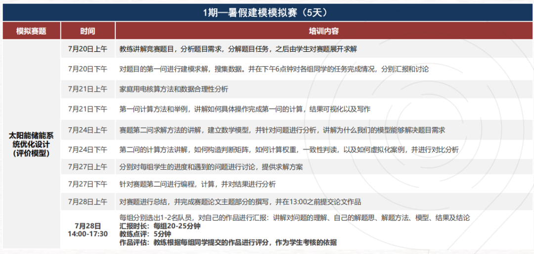 2025年HiMCM数学建模全程班，适合哪些学生，可以收获什么？HiMCM辅导课程安排！