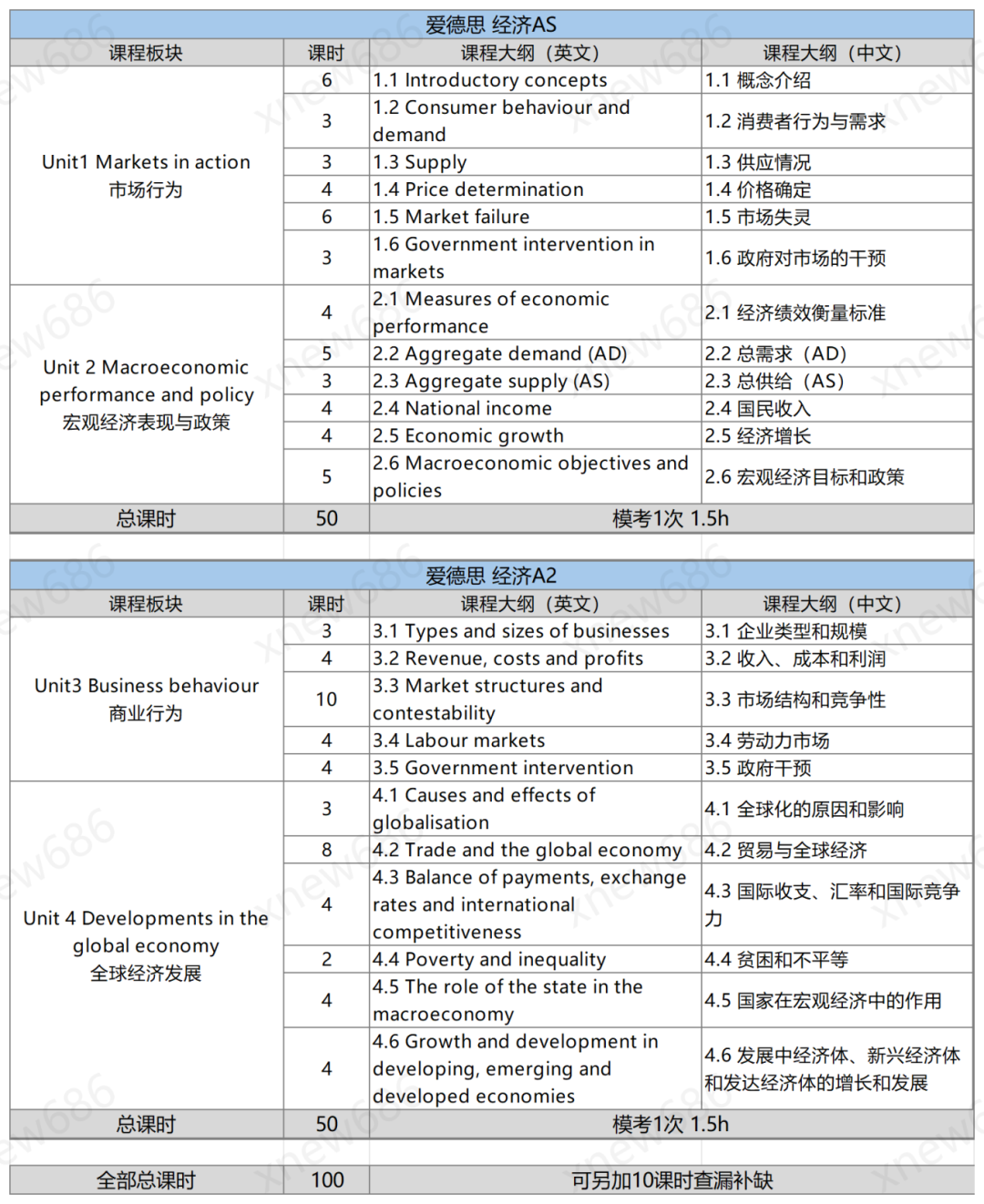 ALevel经济Essay五大核心技巧 帮你快速入门经济Essay！