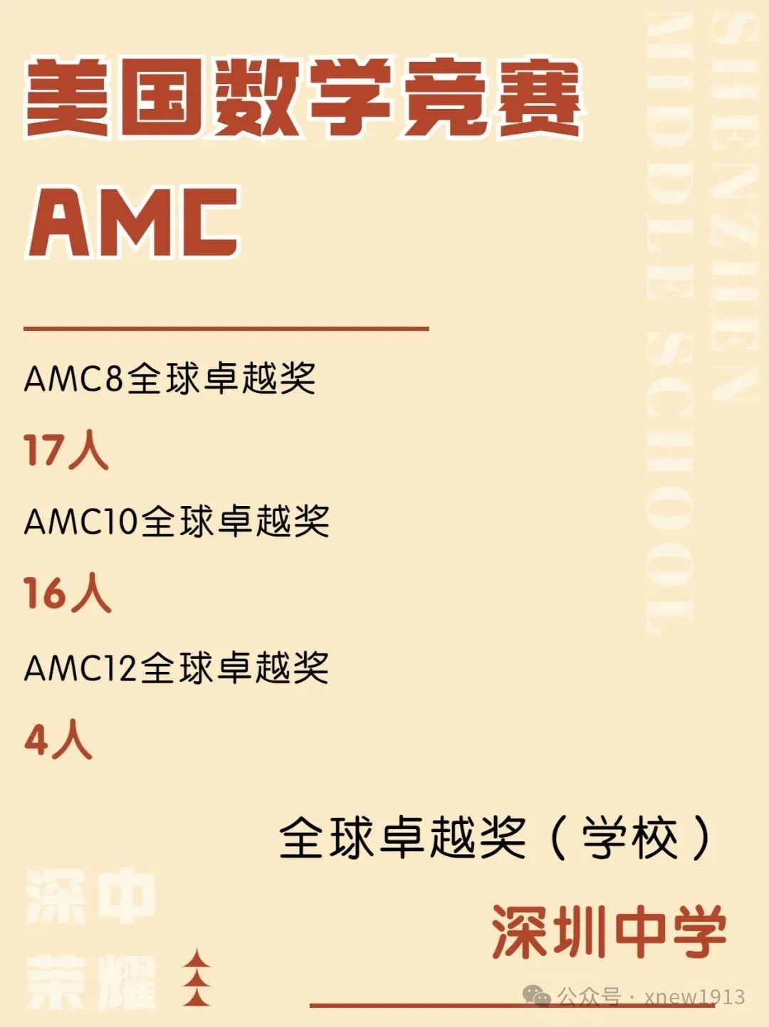 ​为什么说AMC8比鹏程杯更值得选择？深中、深国交早已给出答案！