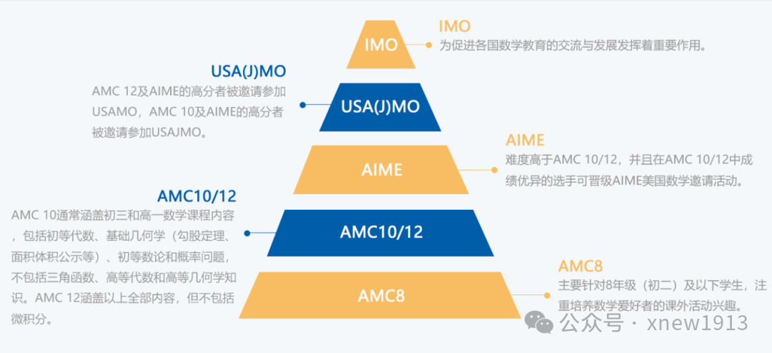 ​为什么说AMC8比鹏程杯更值得选择？深中、深国交早已给出答案！