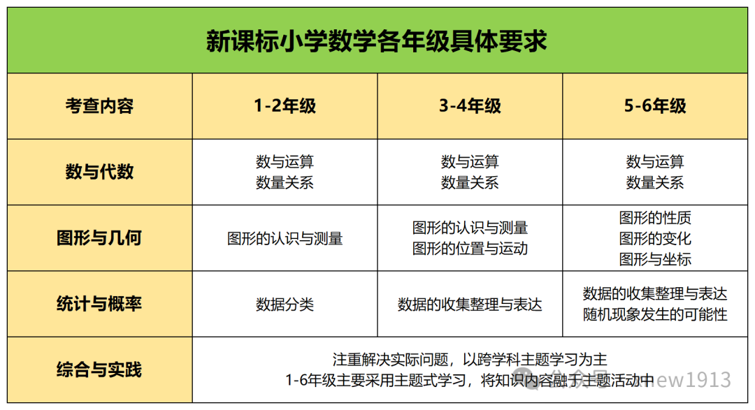 ​为什么说AMC8比鹏程杯更值得选择？深中、深国交早已给出答案！