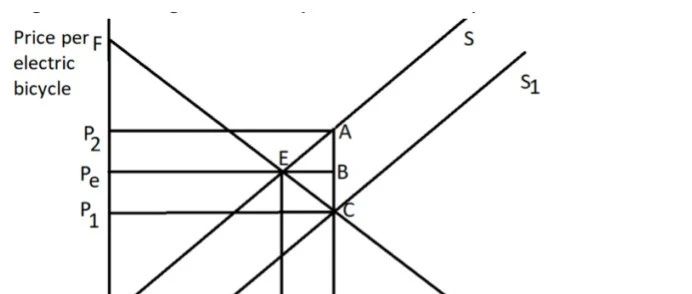 AL经济考点间接税80%学生图都没画对