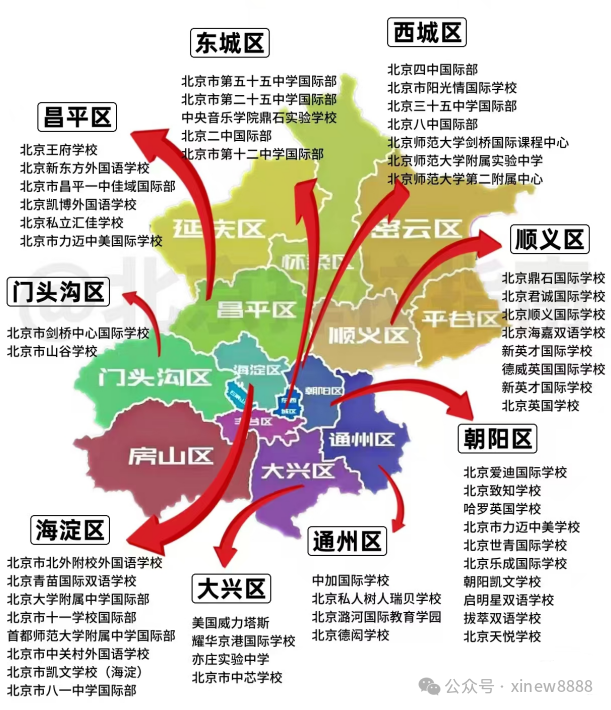 北京国际学校一览表，2025年北京国际学校排名，快收藏！