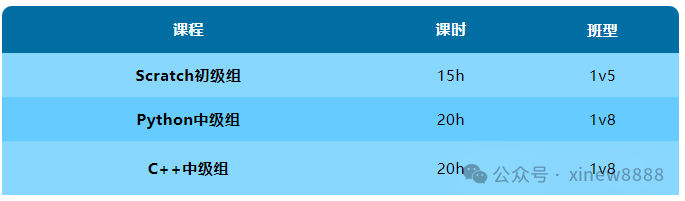 深圳鹏程杯取消，深圳小升初该如何规划？AMC8还值得参加吗？