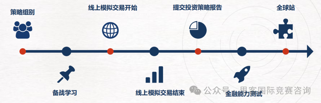 国际商赛强推 | SIC竞赛介绍一篇看懂！SIC竞赛时间/组别/考察内容/备赛攻略...