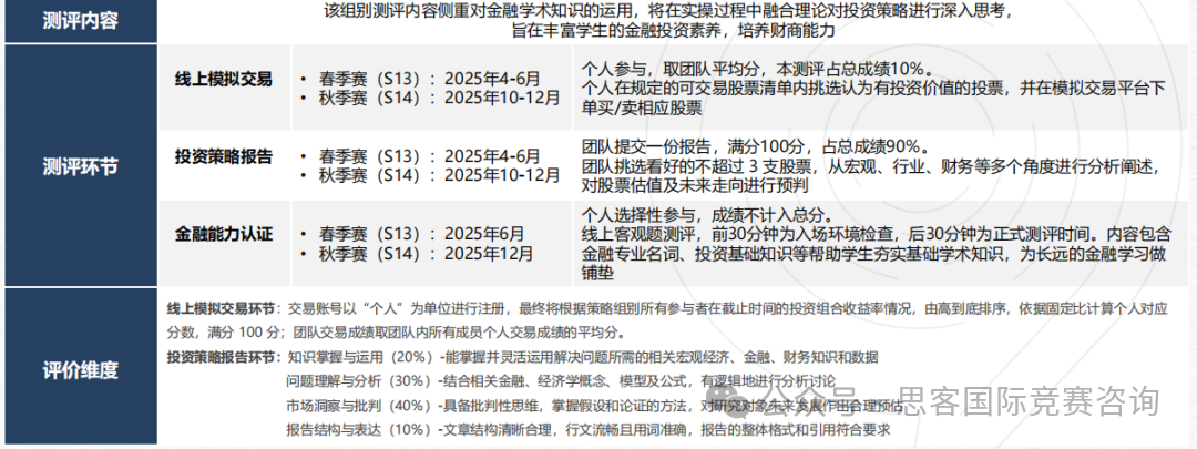 国际商赛强推 | SIC竞赛介绍一篇看懂！SIC竞赛时间/组别/考察内容/备赛攻略...