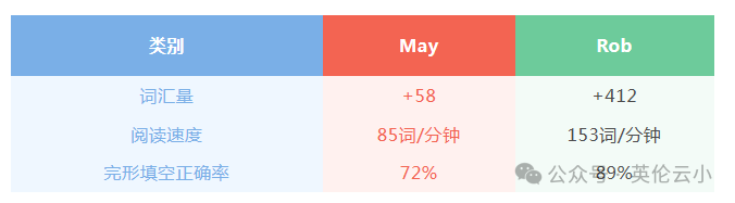 普娃如何通过英文原版阅读，实现“课内英语降维打击”？