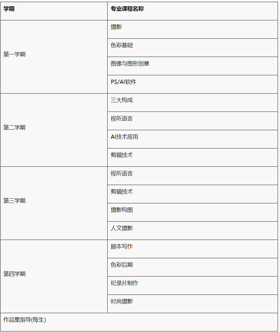 【传媒艺术2+2】2025年北京外国语大学2+2学分豁免传媒艺术课程招生简章！