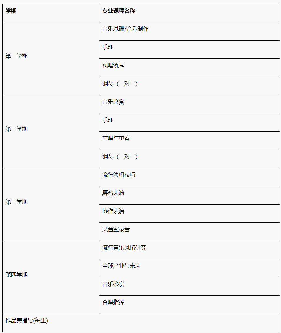 【传媒艺术2+2】2025年北京外国语大学2+2学分豁免传媒艺术课程招生简章！