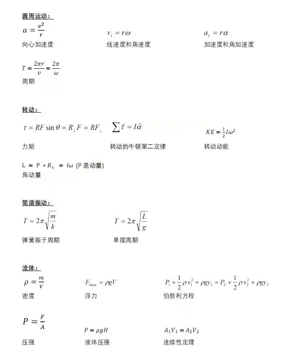 2025物理碗竞赛考试倒计时一周！这些物理碗公式帮你再多拿五分！