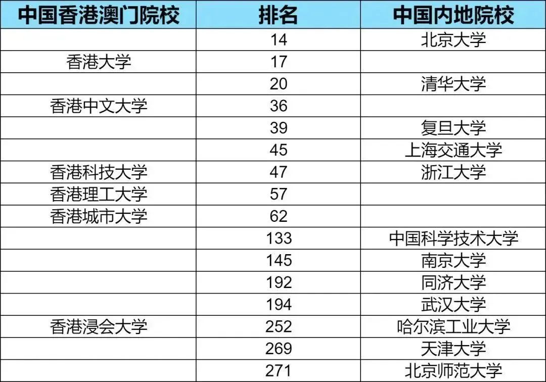 香港本科申请难度大跃升，DSE课程是“救命稻草”还是“水中月”？