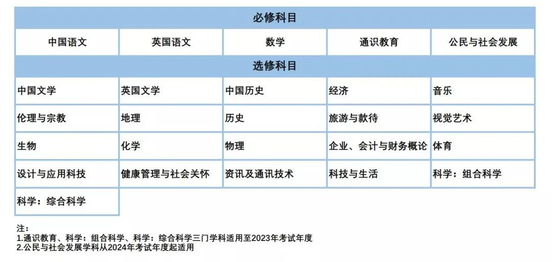 香港本科申请难度大跃升，DSE课程是“救命稻草”还是“水中月”？