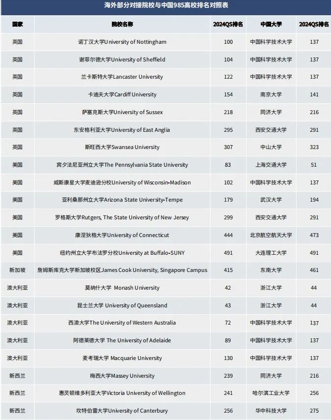 上海对外经贸大学2+X国际本科项目招生信息大公开！