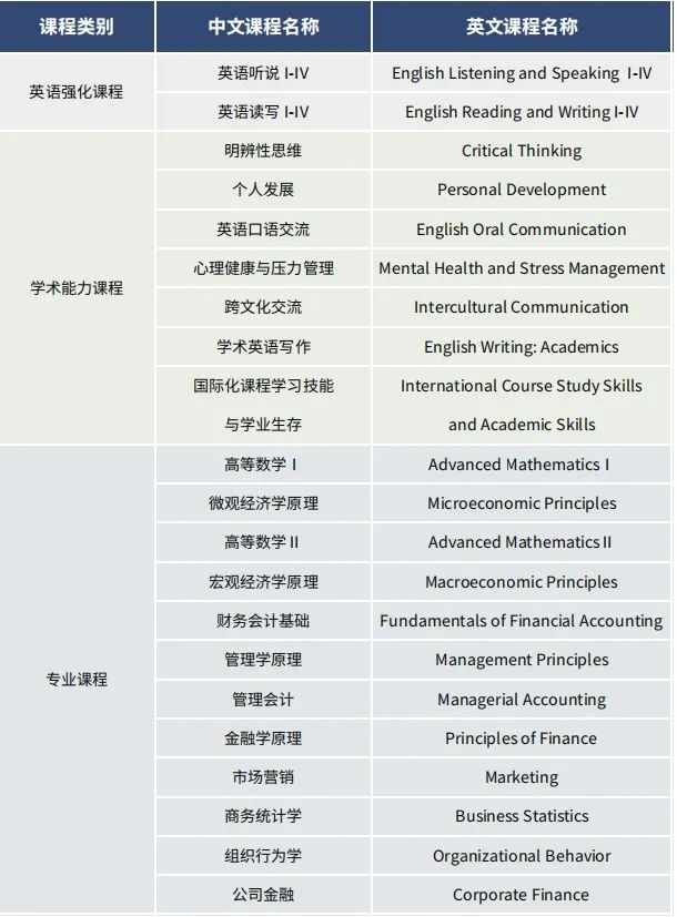 上海对外经贸大学2+X国际本科项目招生信息大公开！