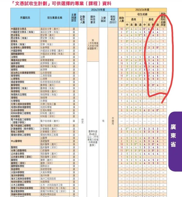 一文说清丨DSE报考内地大学如何填志愿？还能改志愿吗？录取规则是...