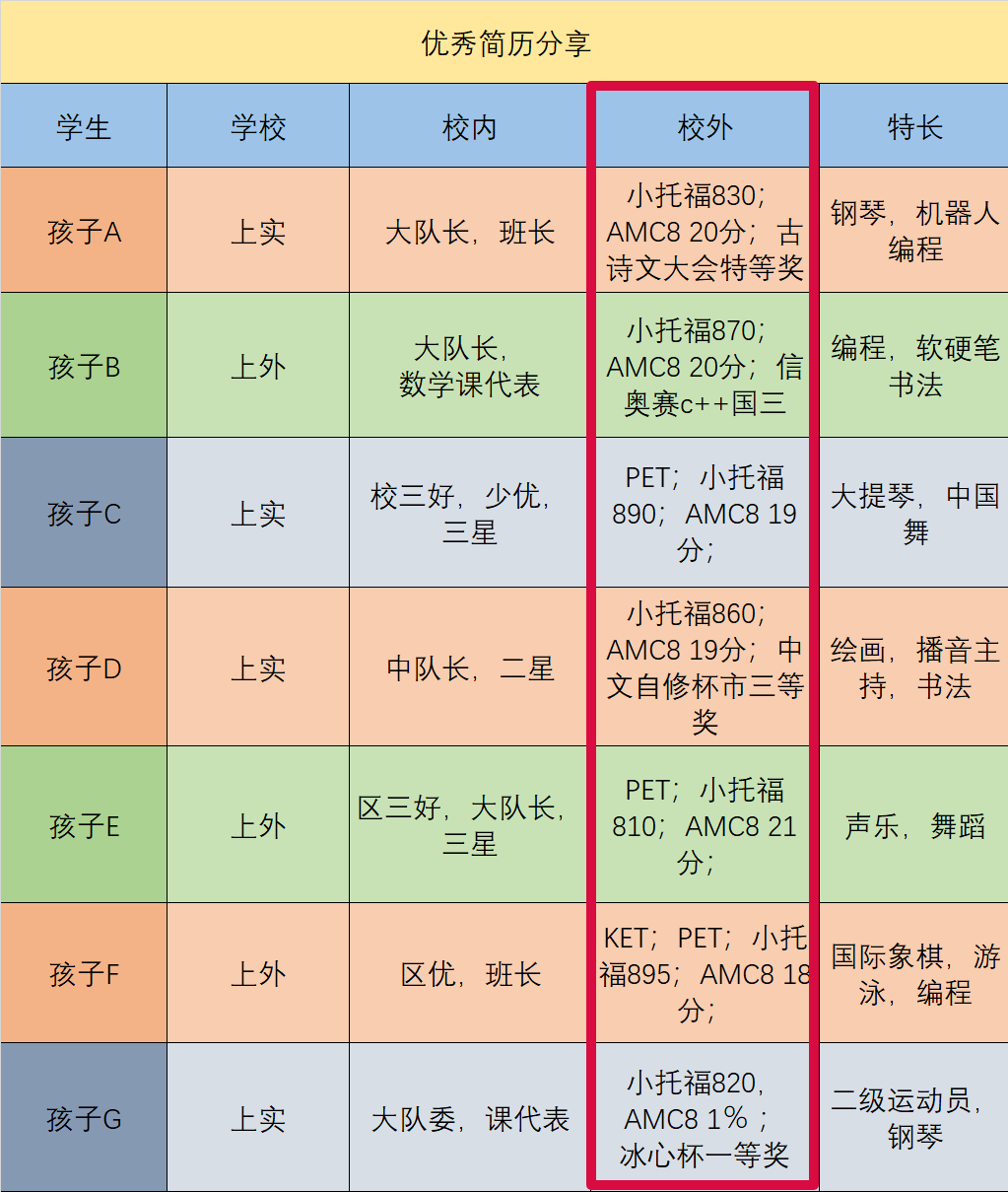 深圳鹏程杯取消，大批学生转学AMC8数学竞赛？AMC8和鹏程杯有什么区别？如何备考AMC8数学竞赛？