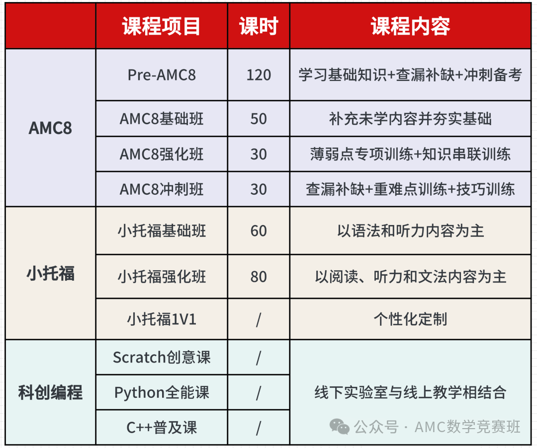 上海三公学校中浦外最容易上岸？想拿到浦外面单，AMC8和小托福需要多少分？