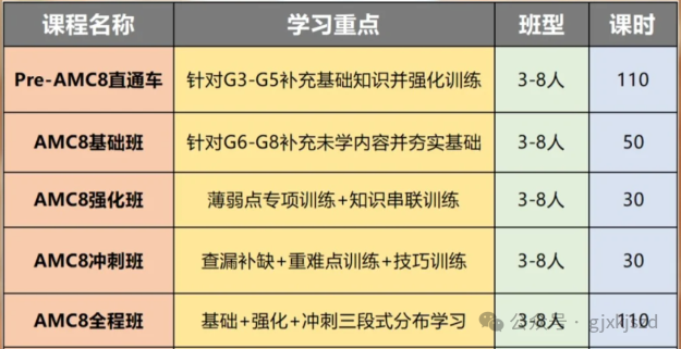 AMC8适合几年级学？3-8年级AMC8备考规划详解