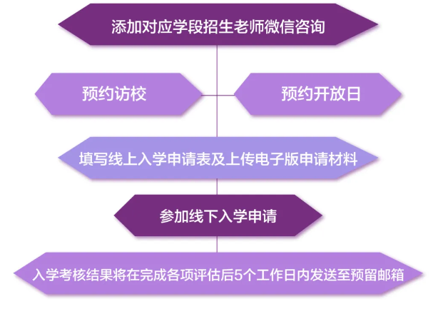 2025北京市海淀稻香湖学校清华附中外籍人员子女学校小学部招生