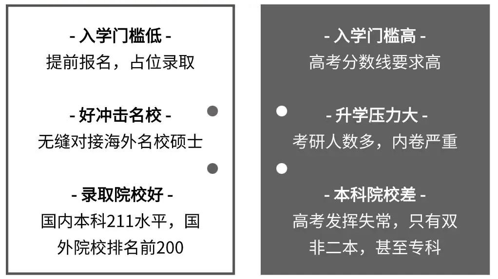 全国只有34所！适合高考350-500分之间的同学，一文解读中外合办SQA3+1国际本科